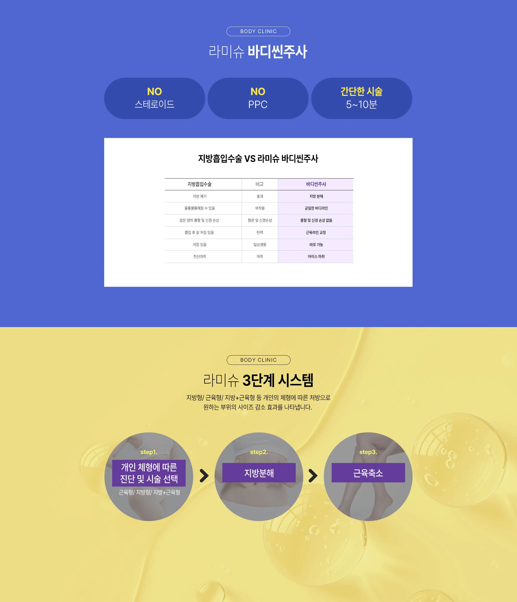바디보톡스